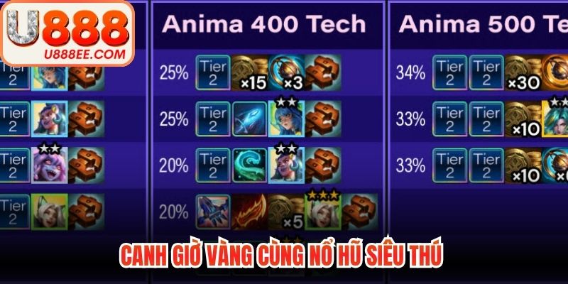 Canh giờ vàng cùng nổ hũ siêu thú 