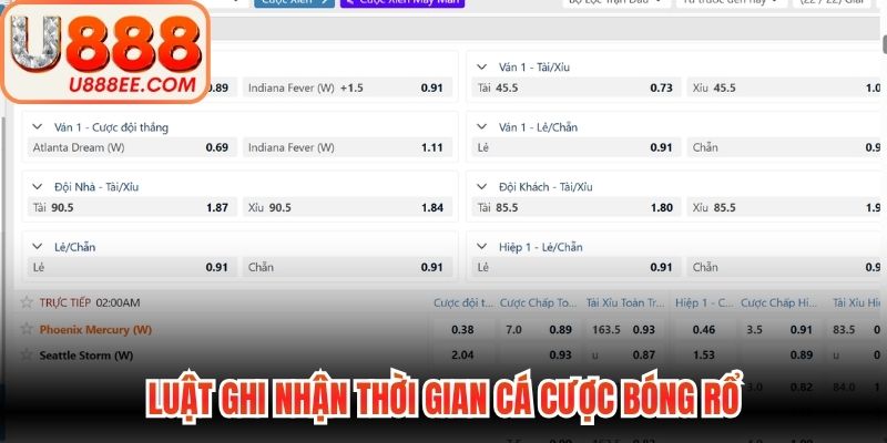 Luật ghi nhận thời gian cá cược bóng rổ